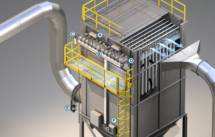Dust Control Systems